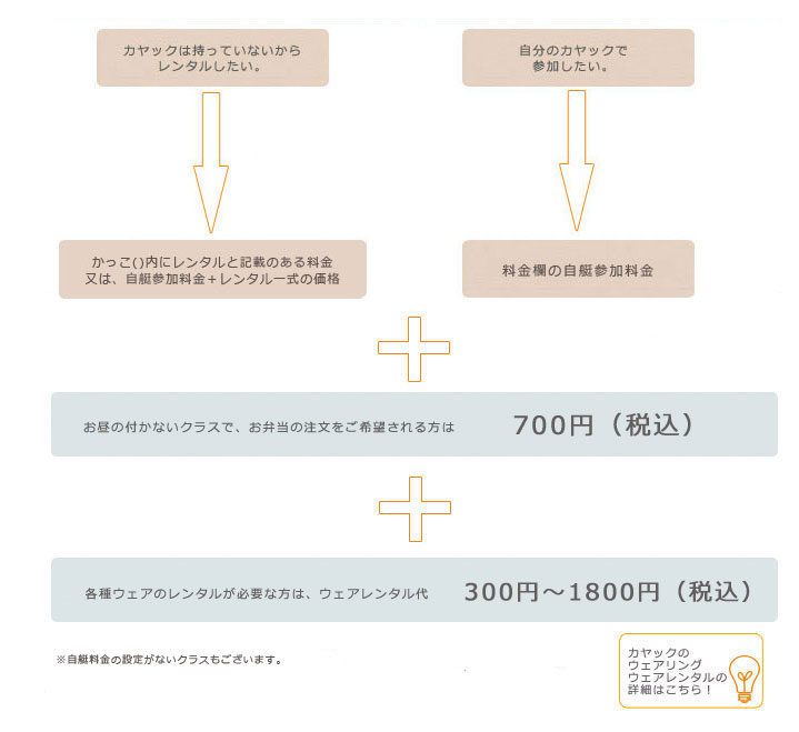 タイプチャート