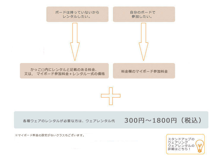 タイプチャート